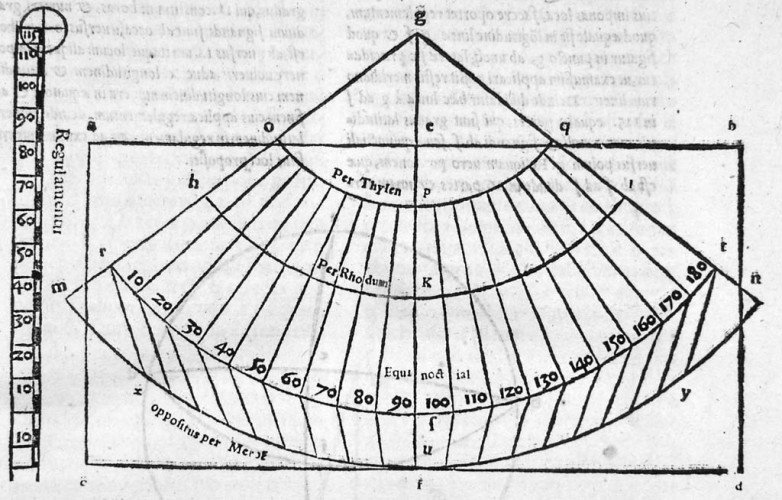 Quadrant Diagram