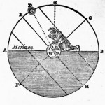 Using an Astrolabe
